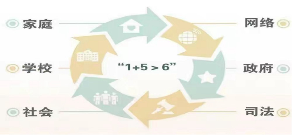 未成年保護(hù)：“六大保護(hù)”！守衛(wèi)“少年的你”！