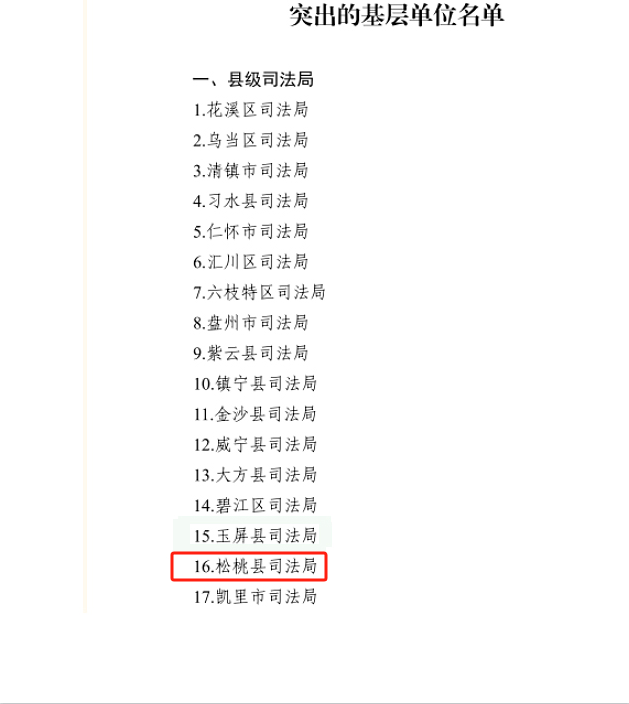 喜報(bào)！我縣司法局獲省司法廳通報(bào)表?yè)P(yáng)