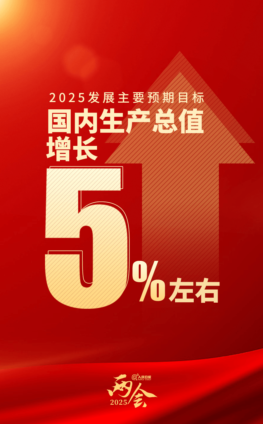 今年GDP增長預(yù)期目標(biāo)公布！