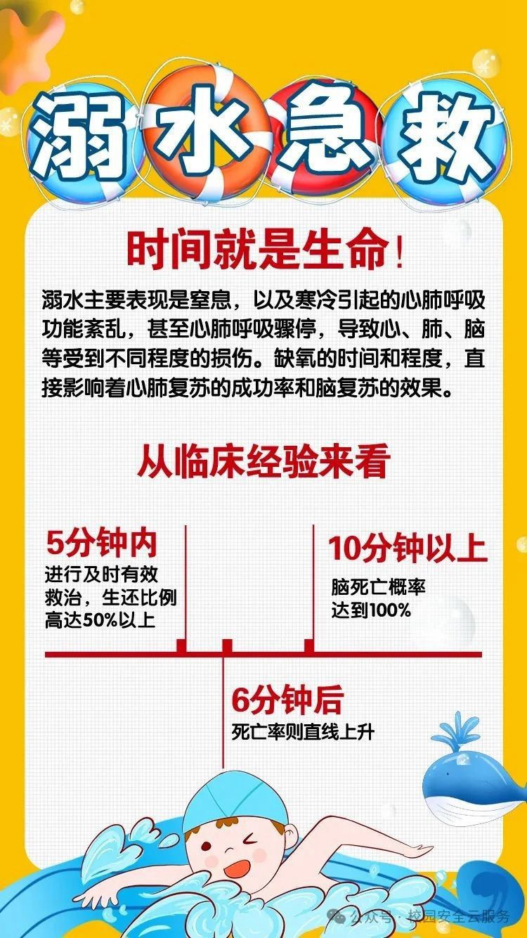 防溺水安全教育｜“五一”即至 防溺水安全教育刻不容緩！