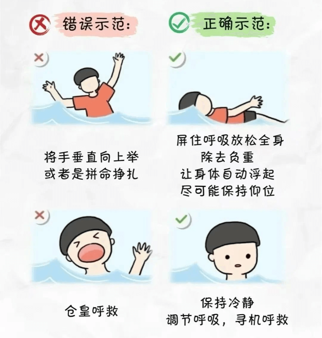 珍惜生命遠(yuǎn)離溺水——防溺水安全教育