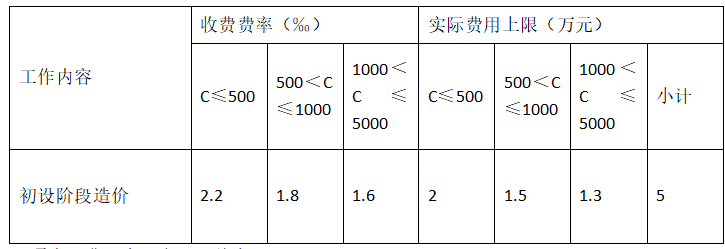 關(guān)于公開選聘松桃苗族自治縣2025年學(xué)前教育設(shè)施設(shè)備采購(gòu)項(xiàng)目等項(xiàng)目方案設(shè)計(jì)、前置審計(jì)和招標(biāo)代理的公告