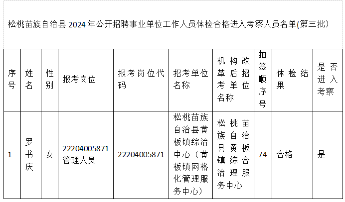 松桃苗族自治縣2024年事業(yè)單位公開招聘工作人員考察有關(guān)事宜公告（第三批）