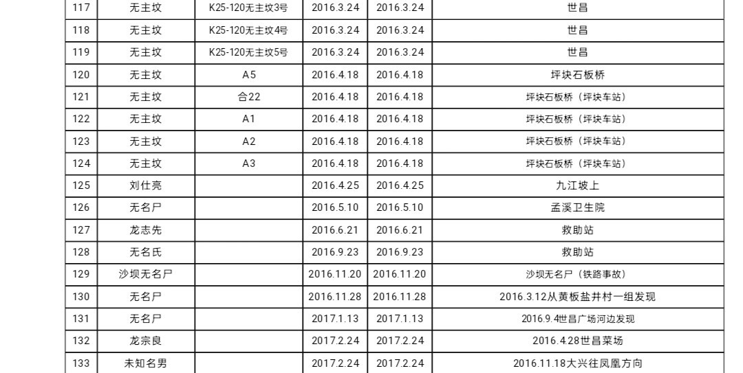 骨灰認(rèn)領(lǐng)公告