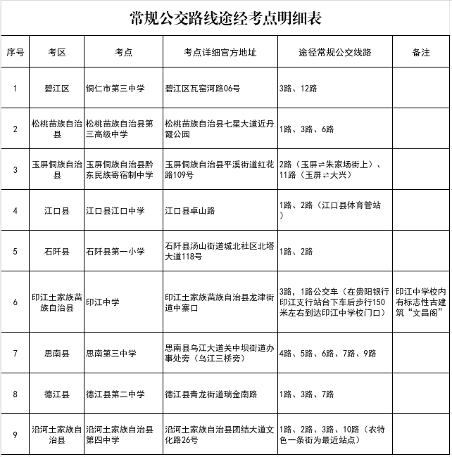 銅仁市2025年面向社會(huì)公開選聘城市社區(qū)工作者筆試溫馨提示