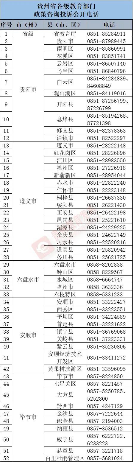 貴州省減輕中小學生學業(yè)負擔“八個嚴禁”