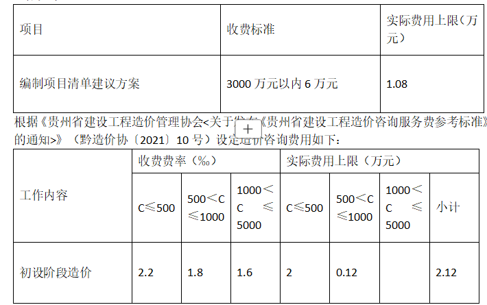 關(guān)于公開選聘松桃苗族自治縣2025年中小學(xué)（二期）設(shè)施設(shè)備采購項(xiàng)目方案設(shè)計(jì)、前置審計(jì)和招標(biāo)代理的公告