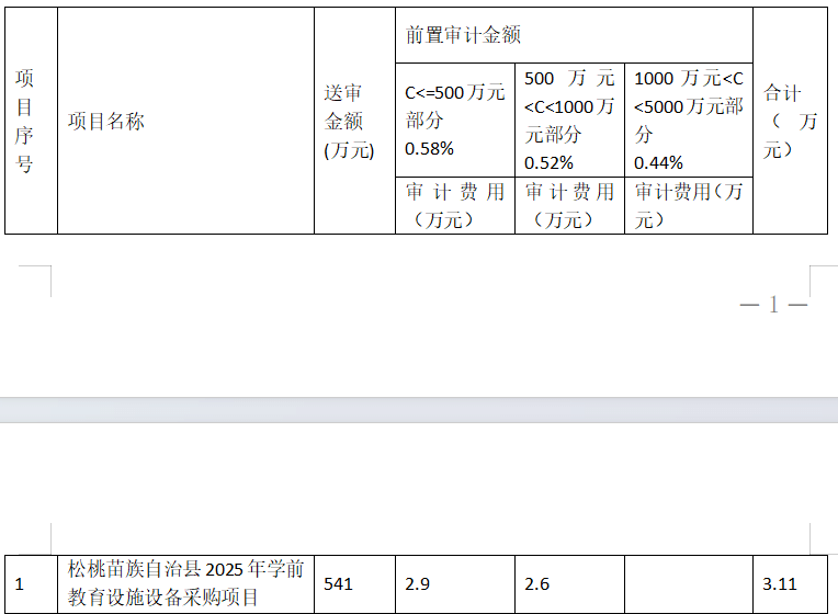 關(guān)于公開選聘松桃苗族自治縣2025年中小學(xué)（二期）設(shè)施設(shè)備采購項(xiàng)目方案設(shè)計(jì)、前置審計(jì)和招標(biāo)代理的公告