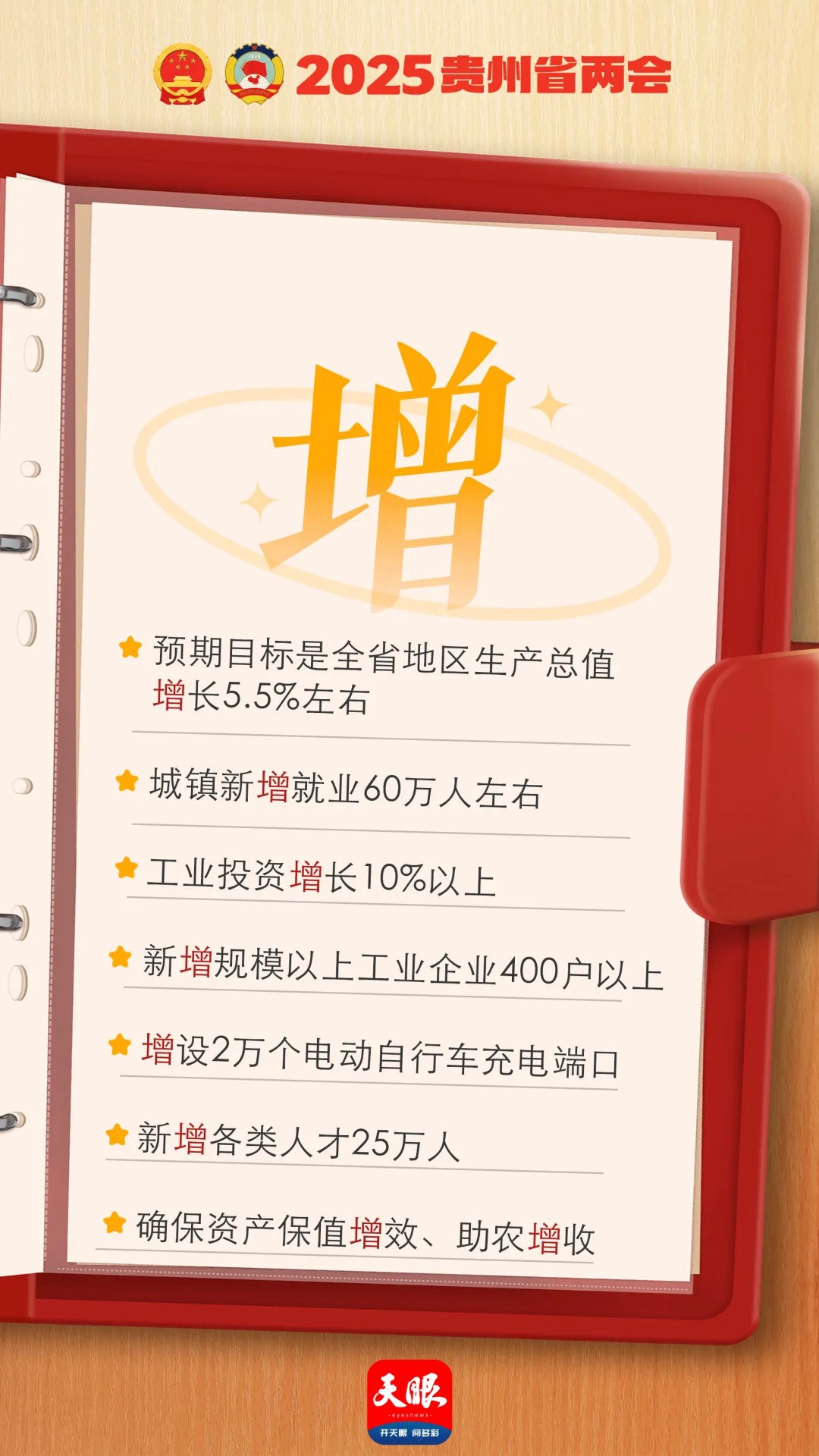 劃重點(diǎn)！9個(gè)關(guān)鍵字速讀貴州省政府工作報(bào)告！轉(zhuǎn)存收藏→