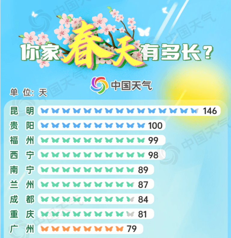 100天的春季 100分的美麗 | 貴州春日漫游“指南”