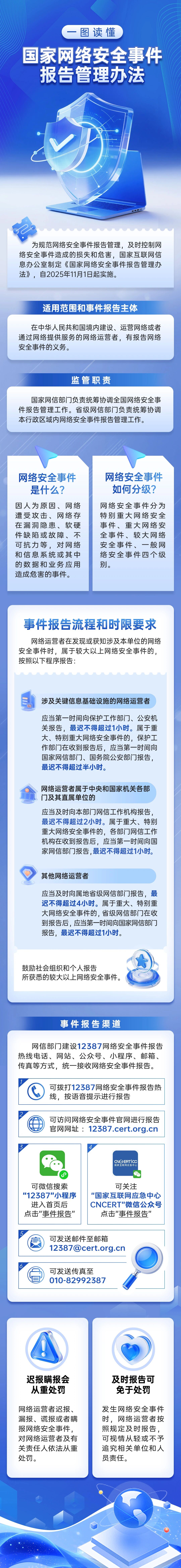 一圖讀懂｜國(guó)家網(wǎng)絡(luò)安全事件報(bào)告管理辦法